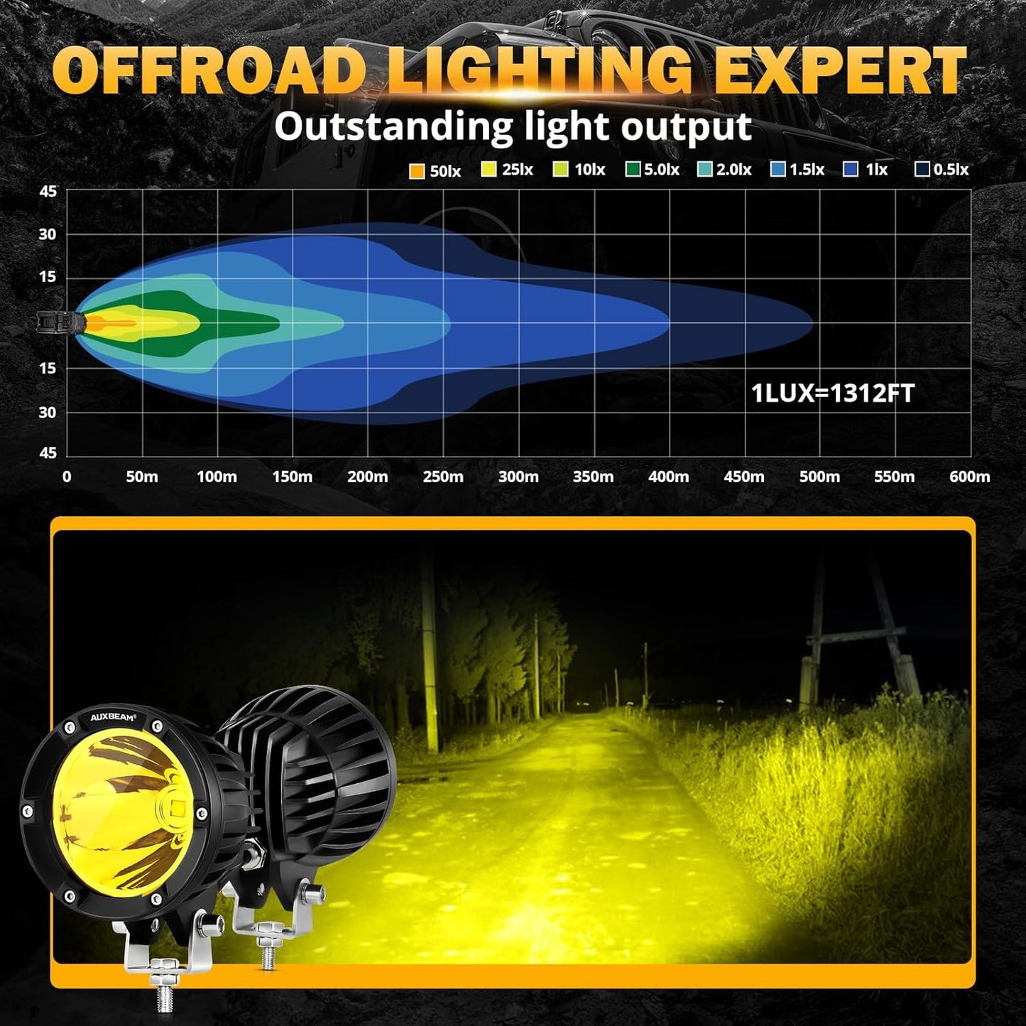 Auxbeam 4In 72W Amber Round Led, 2PCS 7200LM Amber Light Pod with Wiring Harness Kit
