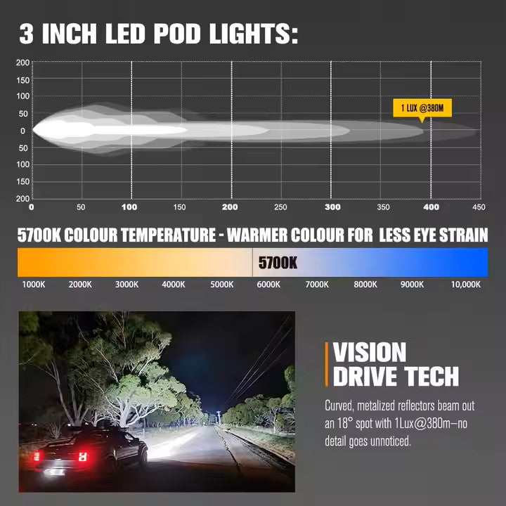 LIGHTFOX IP68 Waterproof 3 Inch Combo Beam 90w Led Pod Light LED Spot Light