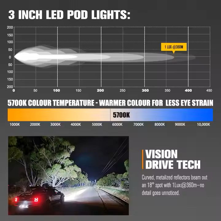 LIGHTFOX 3 Inch Combo Beam IP68 Waterproof 70w Led Pod Light LED