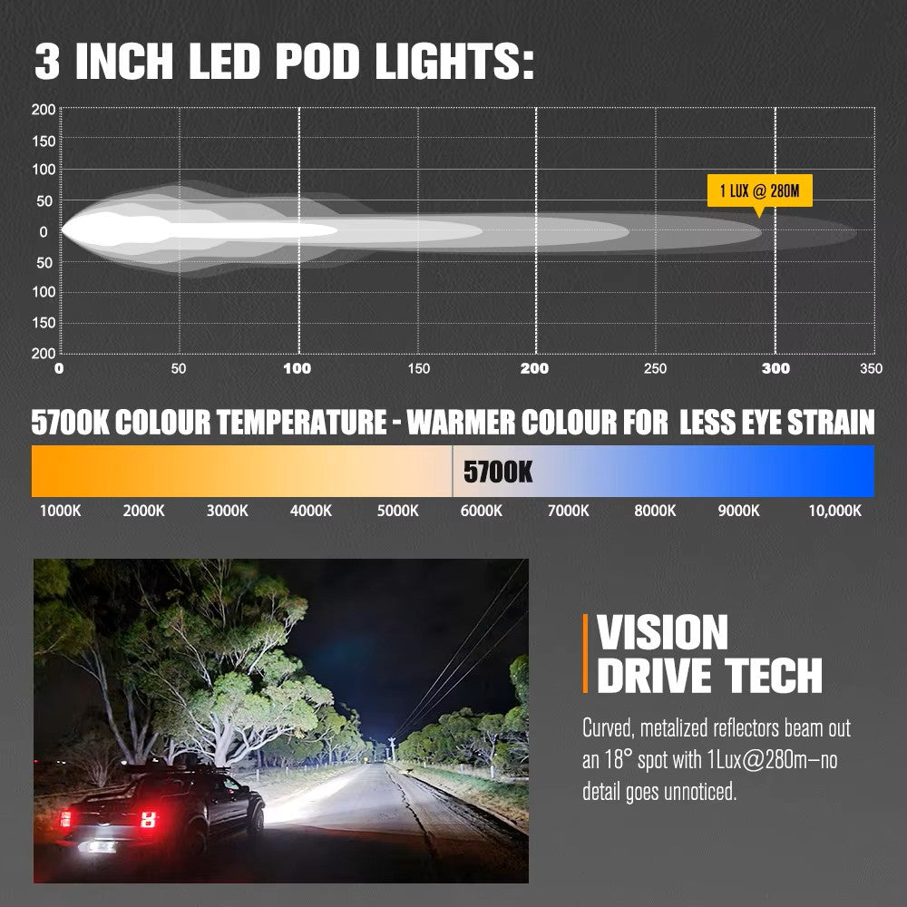 LIGHTFOX IP68 Waterproof 2 Inch Combo Beam 50w Led Pod Light LED