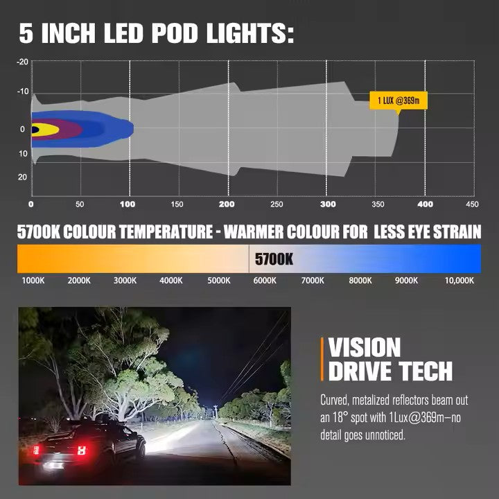 LIGHTFOX 5 Inch Combo Beam 90w Led Pod Light LED Work Light 4x4 Led Spot Light