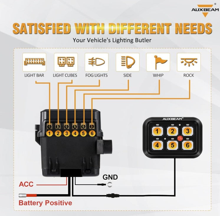 Panel de interruptores LED BC60 de 6 unidades, controlador de luces todoterreno (azul)