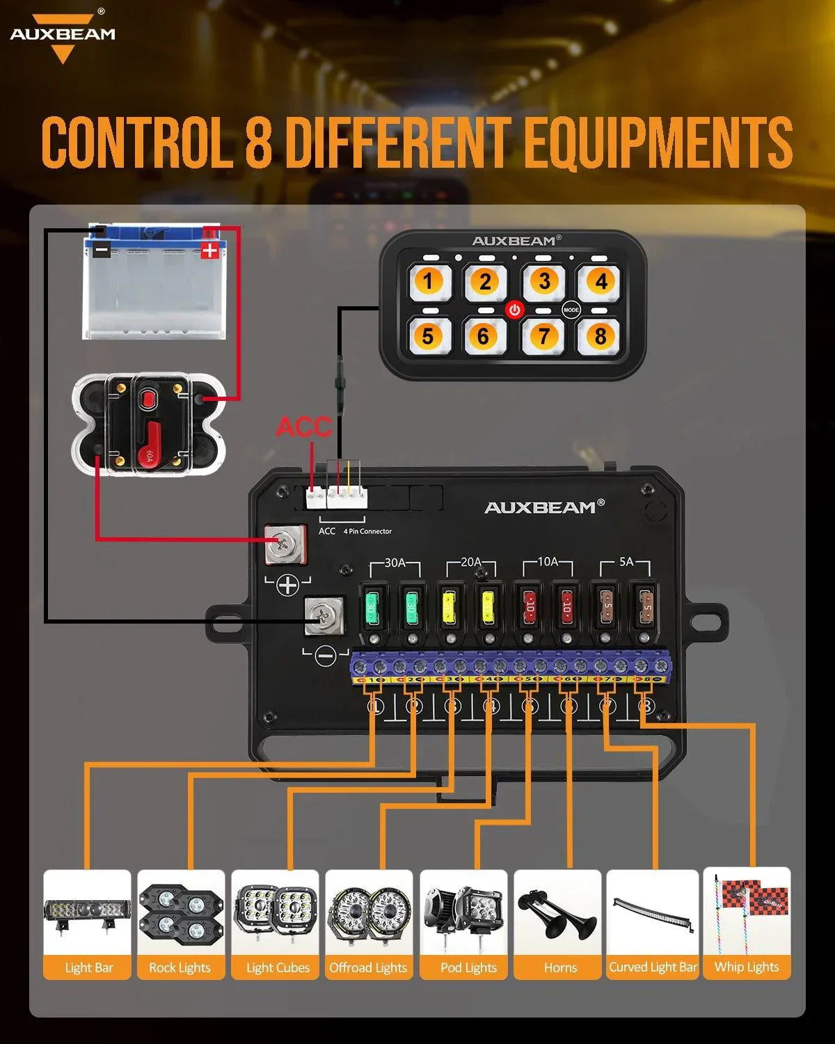 +2024 Tacoma/4Runner Switch panel mount (fit Auxbeam 8 Gang) + RGB Series 8 Gang (RA80)
