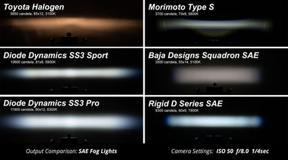 Conversión de luces antiniebla Colorado ZR2 2023 (negro brillante) + Diode Dynamics SS3 SAE Sport LED Pod 