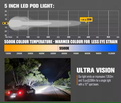 LIGHTFOX 5 Inch 50w Auxiliary Offroad Assembly Cube Led Pod Light Combo Beam LED