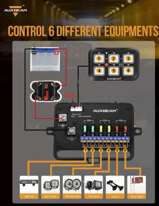 Panel de interruptores auxiliares USB-C Colorado/Canyon +2023 + Panel de interruptores LED AZULES de 6 unidades Auxbeam