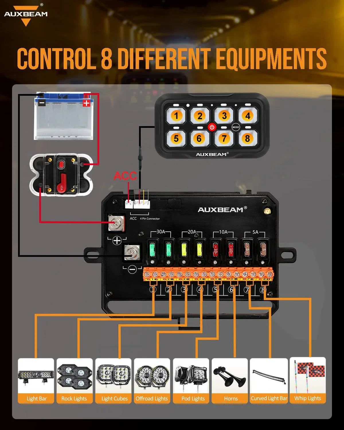 +2024 Tacoma/4Runner Switch panel mount (fit Auxbeam 8 Gang) + RC Series 8 Gang (RC-800)