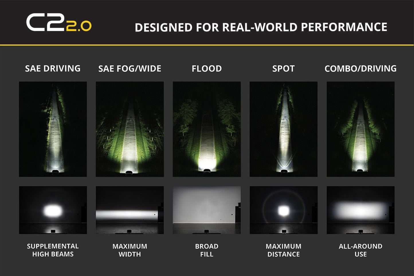 +2024 Colorado/Canyon Espejo de luz de zanja + Diode Dynamics C2.0 Max